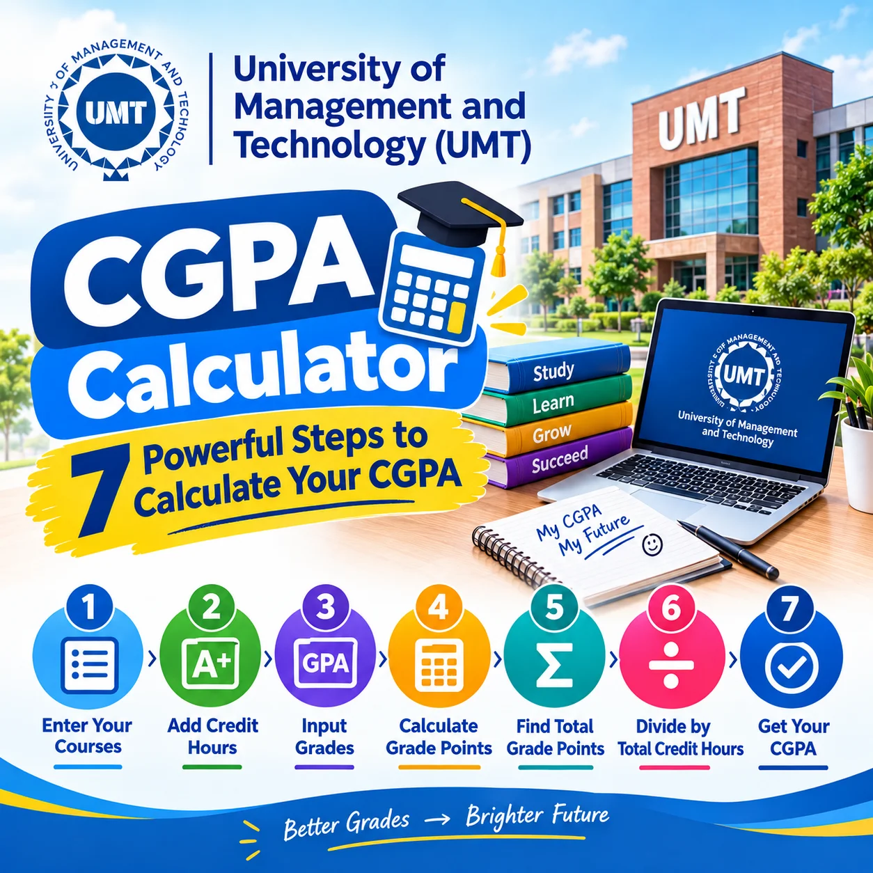 University of Management and Technology (UMT) CGPA Calculator UMT CGPA Calculator